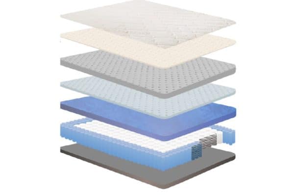 infographic-amore-beds-luxury-hybrid