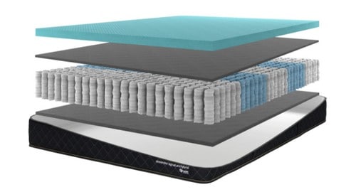 alexander-signature-hybrid-layers
